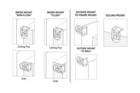 Graphic of different mounting position options
