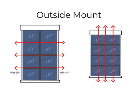 Outside mount graphic: the measure needs to be at least for inches over the size of the window frame 